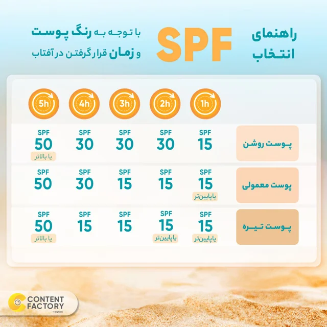 کرم ضدآفتاب بی‌رنگ ام کیو مدل SPF50، مناسب پوست‌های نرمال، حجم 55 میلی‌لیتر 102941611
