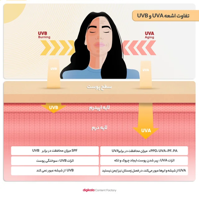 کرم ضدآفتاب بیرنگ ام کیو SPF50 مدل BIO TACHES مناسب انواع پوست، حجم 55 میلیلیتر 102941186