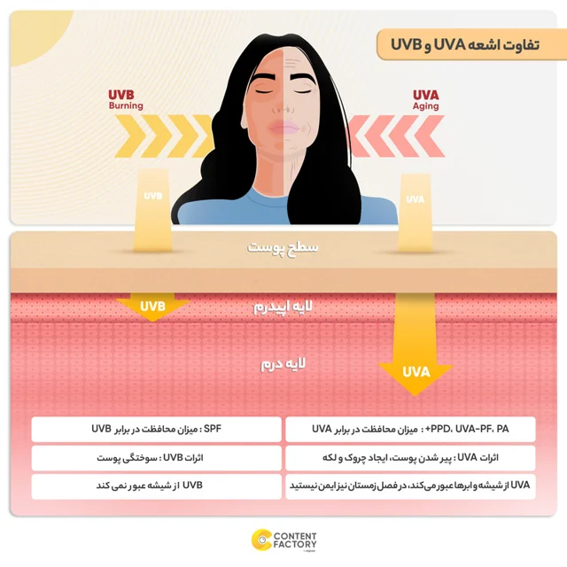 کرم ضدآفتاب ام کیو مدل نرمال LIGHT BEIGE، حجم 55 میلیلیتر 102941155
