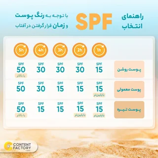 کرم ضد آفتاب رنگی اویدرم SPF50 مدل Evisun مناسب پوست های چرب حجم 40 میلی لیتر 102978234