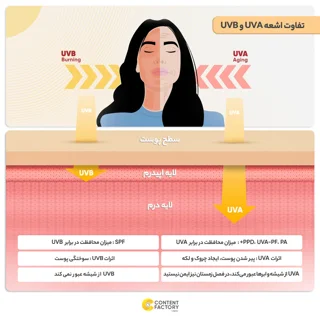 کرم ضد آفتاب رنگی اویدرم SPF50 مدل Evisun مناسب پوست های چرب حجم 40 میلی لیتر 102978236