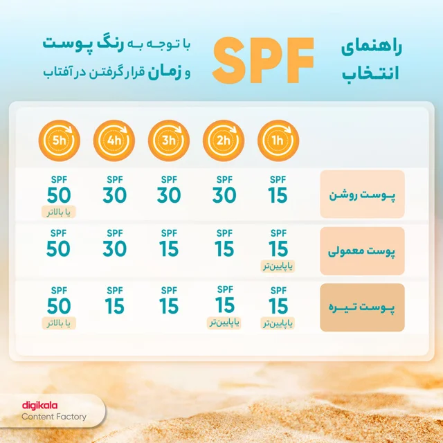 کرم ضدآفتاب بیرنگ ام کیو SPF50 مدل BIO TACHES مناسب انواع پوست، حجم 55 میلیلیتر 102941187