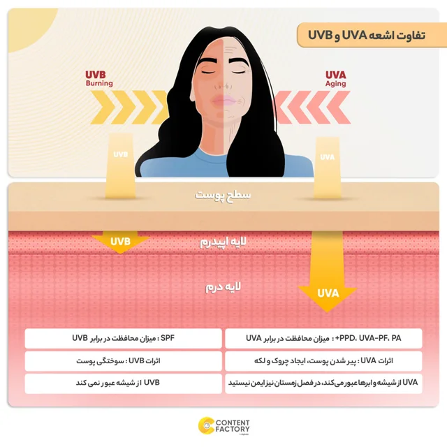 کرم ضدآفتاب بیرنگ ام کیو مدل SPF50، مناسب پوستهای معمولی، حجم 55 میلیلیتر 102941320
